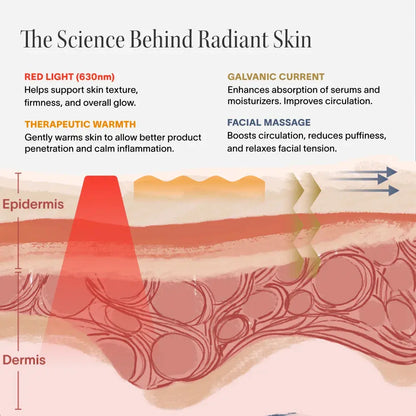 4-in-1 Red Light Therapy Wand & Activating Serum Kit Solawave